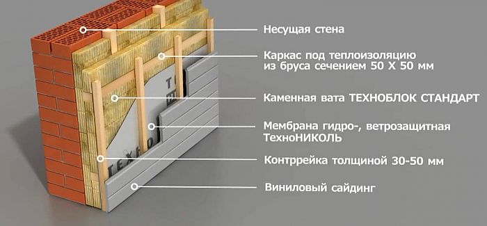 утепление кирпичного дома снаружи утепление кирпичного дома снаружи